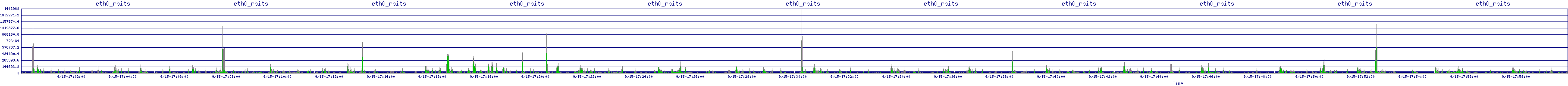 /2025/09/15/17/eth0_rbits.png