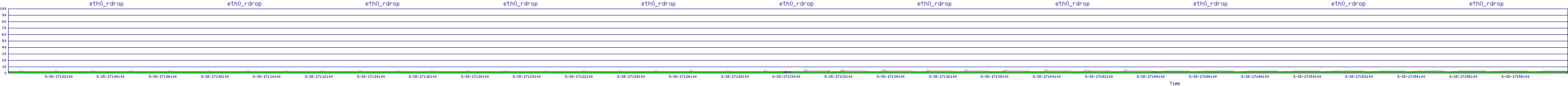 /2025/09/15/17/eth0_rdrop.png