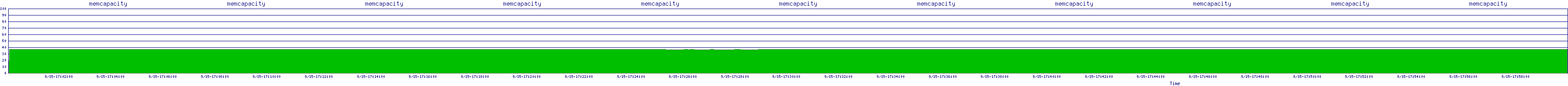 /2025/09/15/17/memcapacity.png