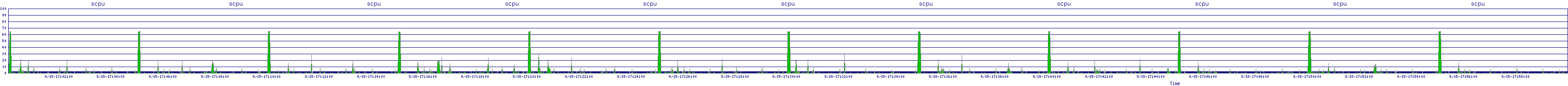 /2025/09/15/17/scpu.png