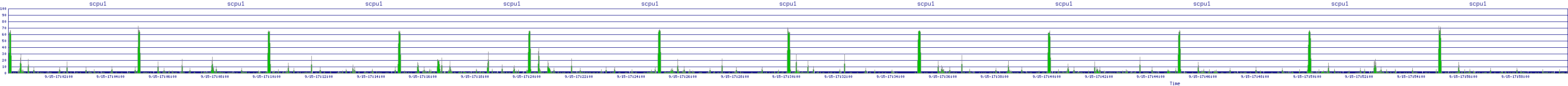 /2025/09/15/17/scpu1.png