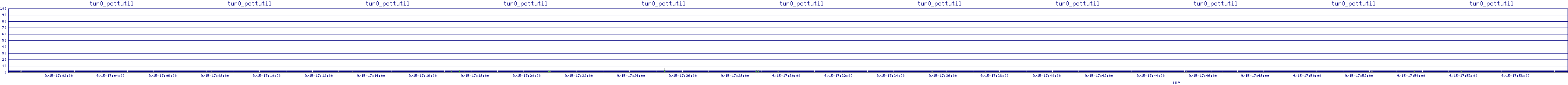 /2025/09/15/17/tun0_pcttutil.png