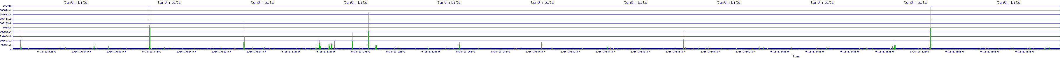 /2025/09/15/17/tun0_rbits.png