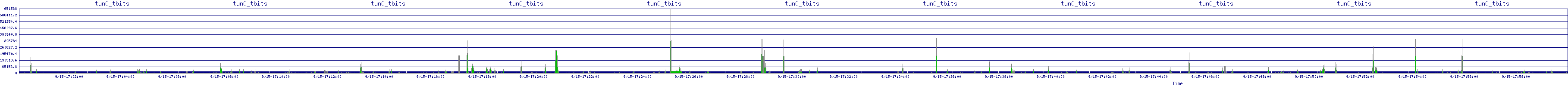 /2025/09/15/17/tun0_tbits.png