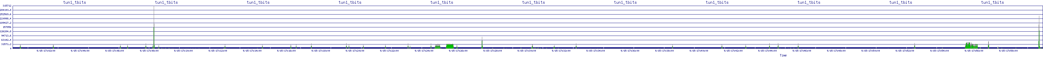 /2025/09/15/17/tun1_tbits.png