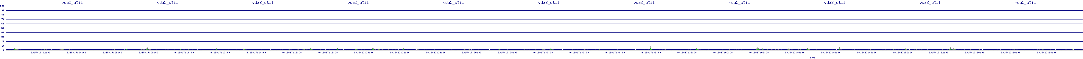 /2025/09/15/17/vda2_util.png
