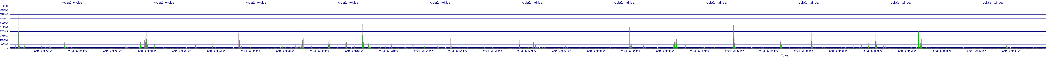 /2025/09/15/17/vda2_wkbs.png