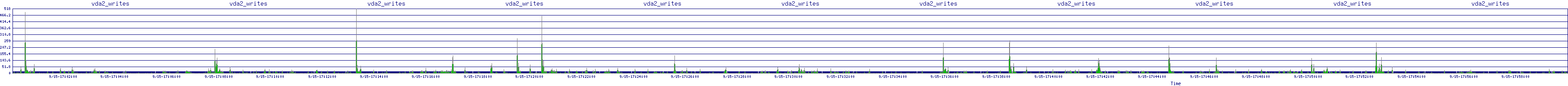 /2025/09/15/17/vda2_writes.png
