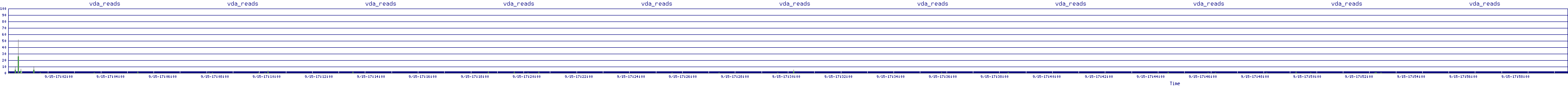 /2025/09/15/17/vda_reads.png