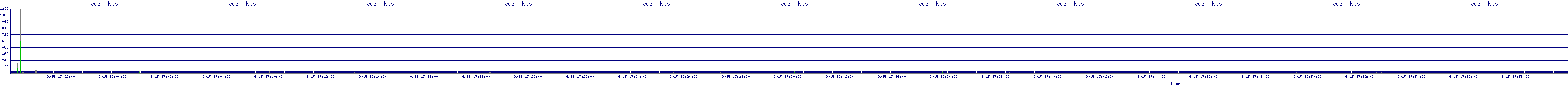 /2025/09/15/17/vda_rkbs.png