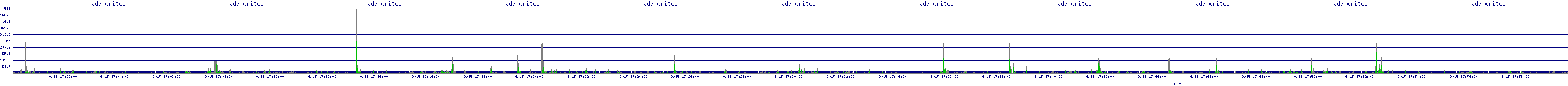 /2025/09/15/17/vda_writes.png