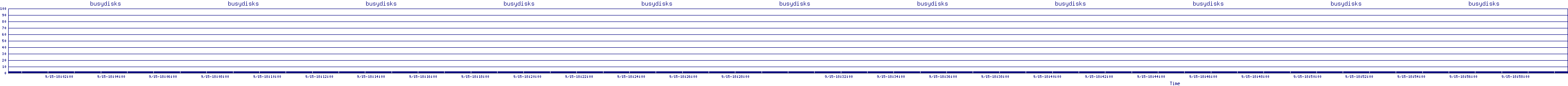 /2025/09/15/18/busydisks.png
