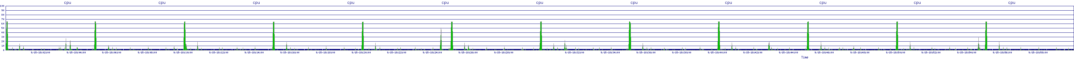 /2025/09/15/18/cpu.png