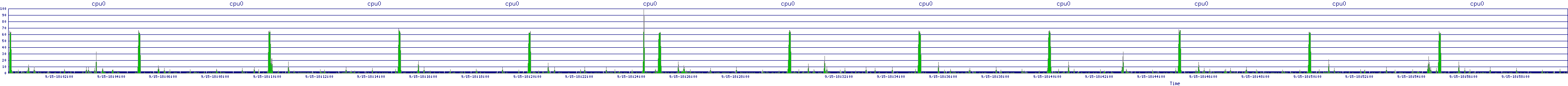 /2025/09/15/18/cpu0.png