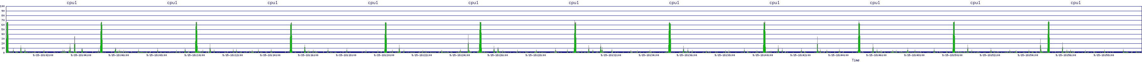 /2025/09/15/18/cpu1.png