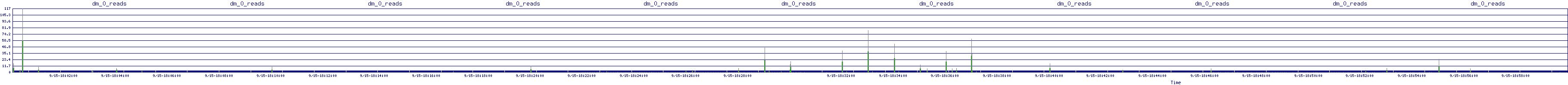 /2025/09/15/18/dm_0_reads.png