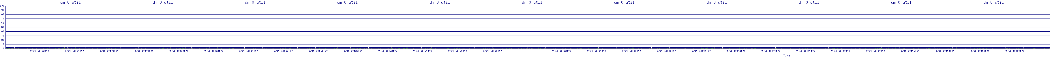 /2025/09/15/18/dm_0_util.png