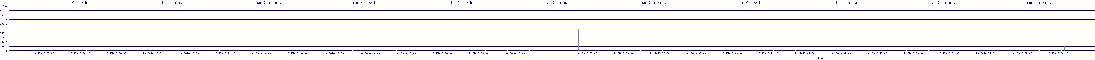/2025/09/15/18/dm_2_reads.png