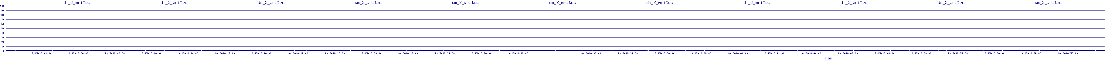 /2025/09/15/18/dm_2_writes.png