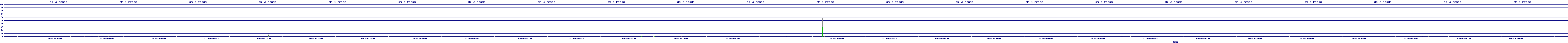 /2025/09/15/18/dm_3_reads.png