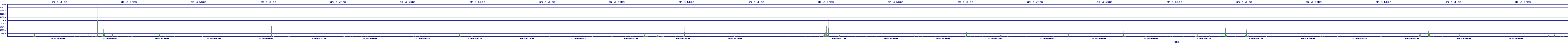 /2025/09/15/18/dm_3_wkbs.png