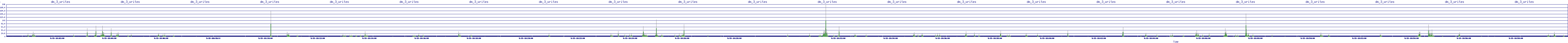 /2025/09/15/18/dm_3_writes.png