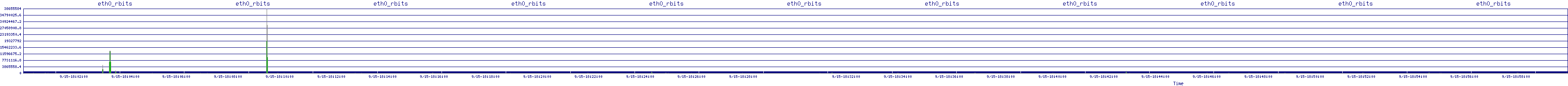 /2025/09/15/18/eth0_rbits.png