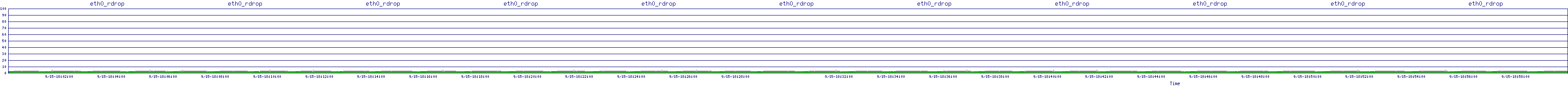 /2025/09/15/18/eth0_rdrop.png