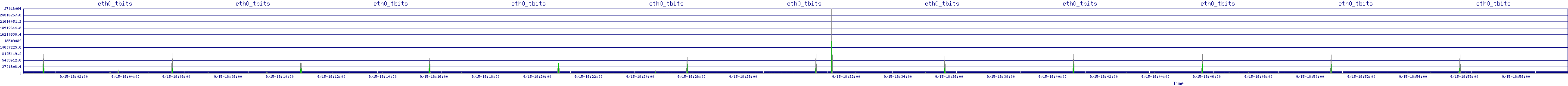 /2025/09/15/18/eth0_tbits.png