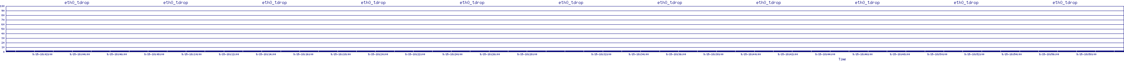/2025/09/15/18/eth0_tdrop.png