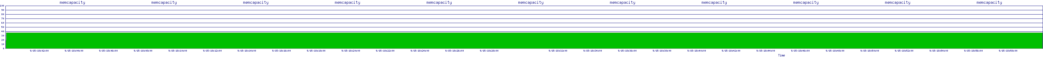 /2025/09/15/18/memcapacity.png