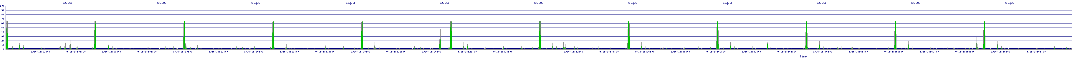 /2025/09/15/18/scpu.png