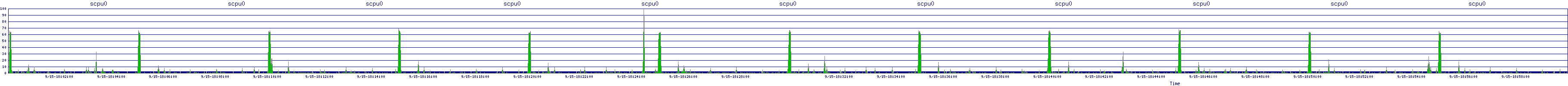 /2025/09/15/18/scpu0.png