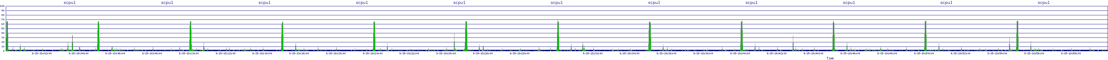 /2025/09/15/18/scpu1.png