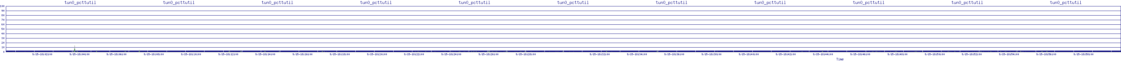 /2025/09/15/18/tun0_pcttutil.png