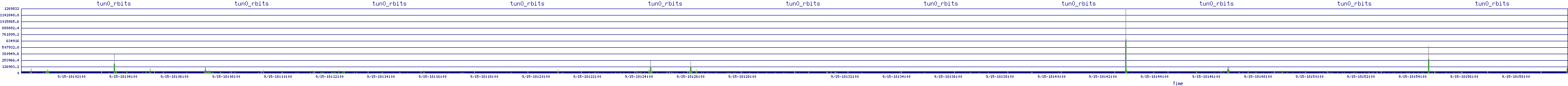 /2025/09/15/18/tun0_rbits.png
