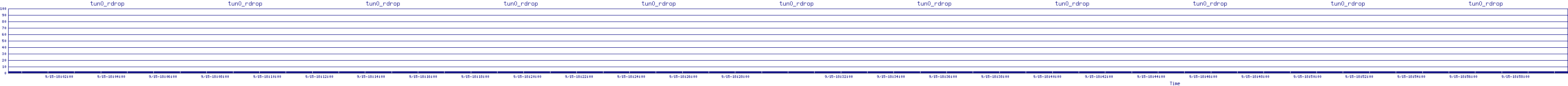 /2025/09/15/18/tun0_rdrop.png