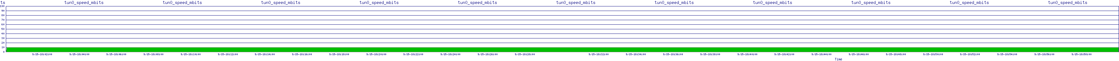 /2025/09/15/18/tun0_speed_mbits.png