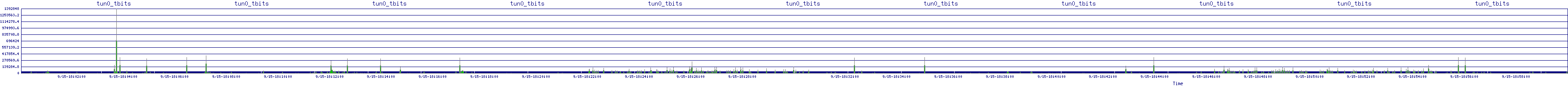 /2025/09/15/18/tun0_tbits.png