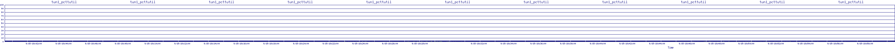 /2025/09/15/18/tun1_pcttutil.png