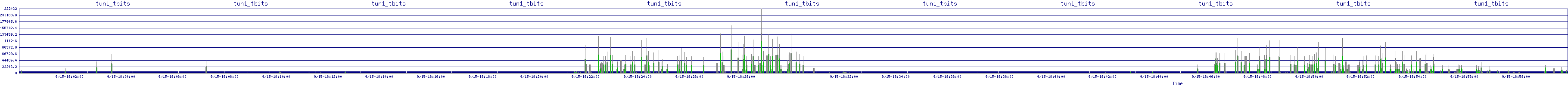 /2025/09/15/18/tun1_tbits.png