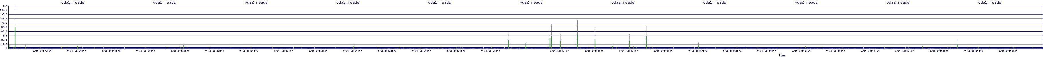 /2025/09/15/18/vda2_reads.png