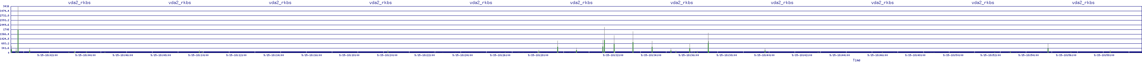 /2025/09/15/18/vda2_rkbs.png