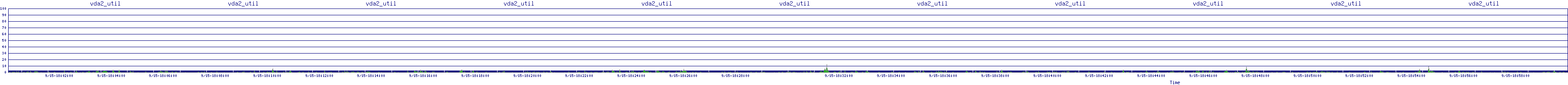 /2025/09/15/18/vda2_util.png