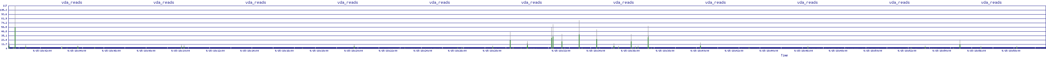 /2025/09/15/18/vda_reads.png