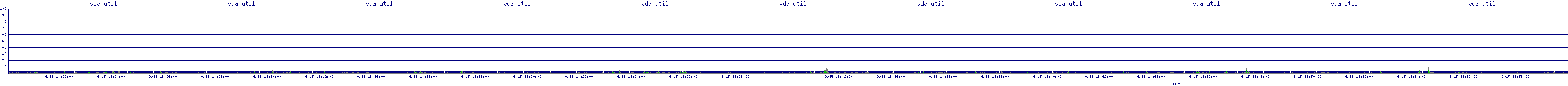 /2025/09/15/18/vda_util.png