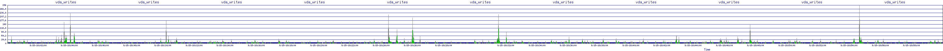 /2025/09/15/18/vda_writes.png