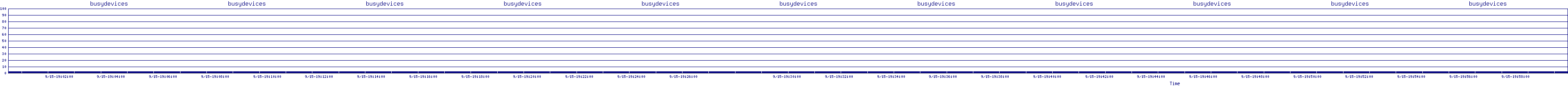 /2025/09/15/19/busydevices.png