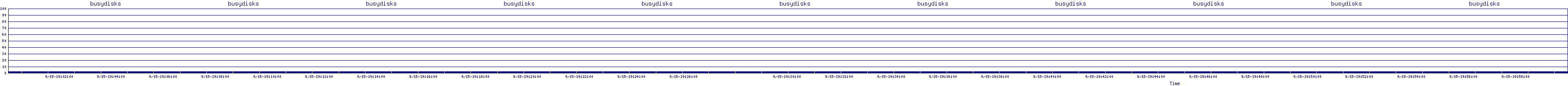 /2025/09/15/19/busydisks.png