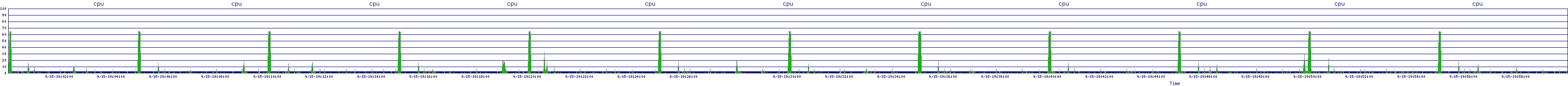 /2025/09/15/19/cpu.png